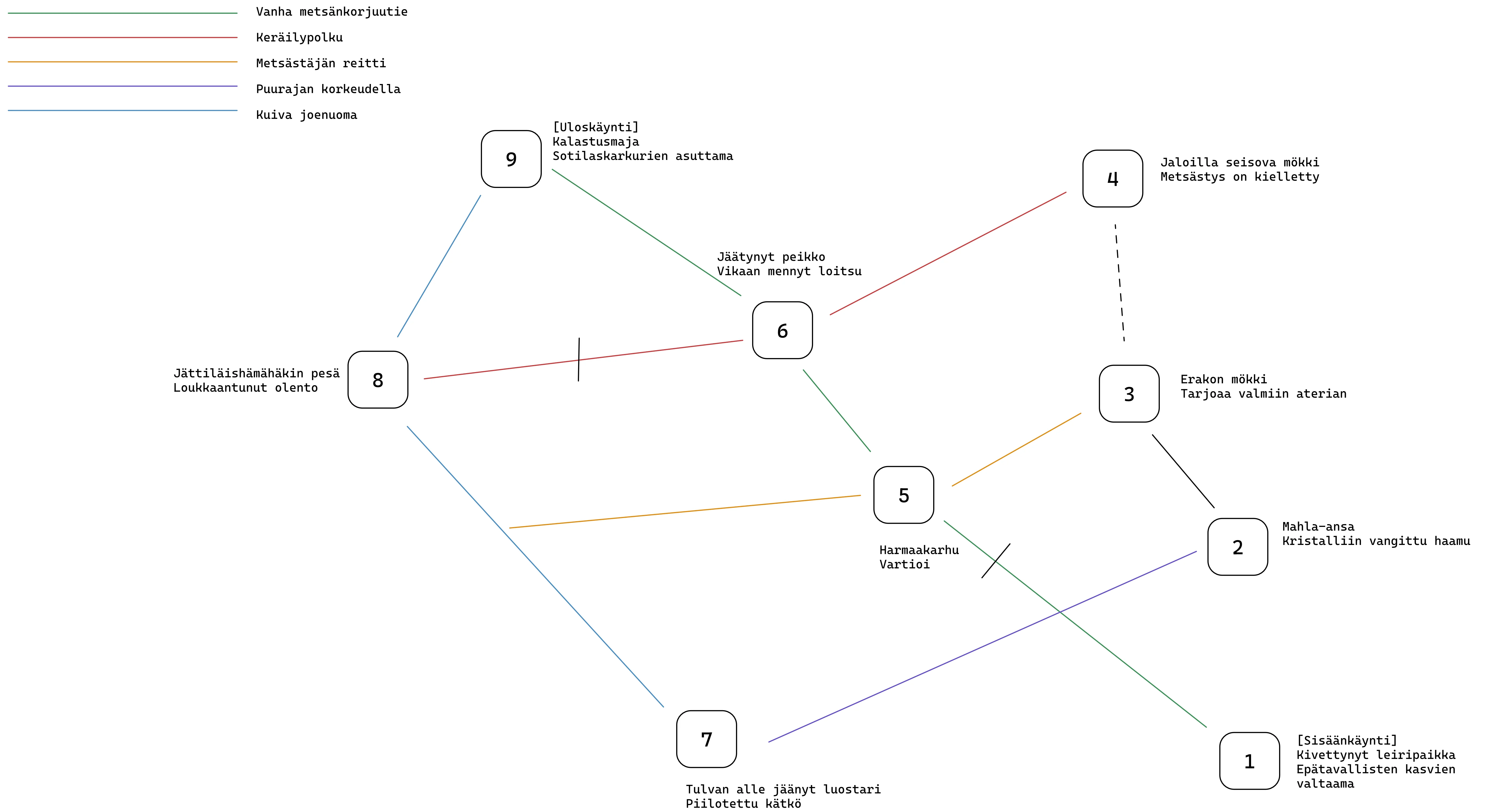 Klikkaa suurentaaksesi Klikkaa minua!
